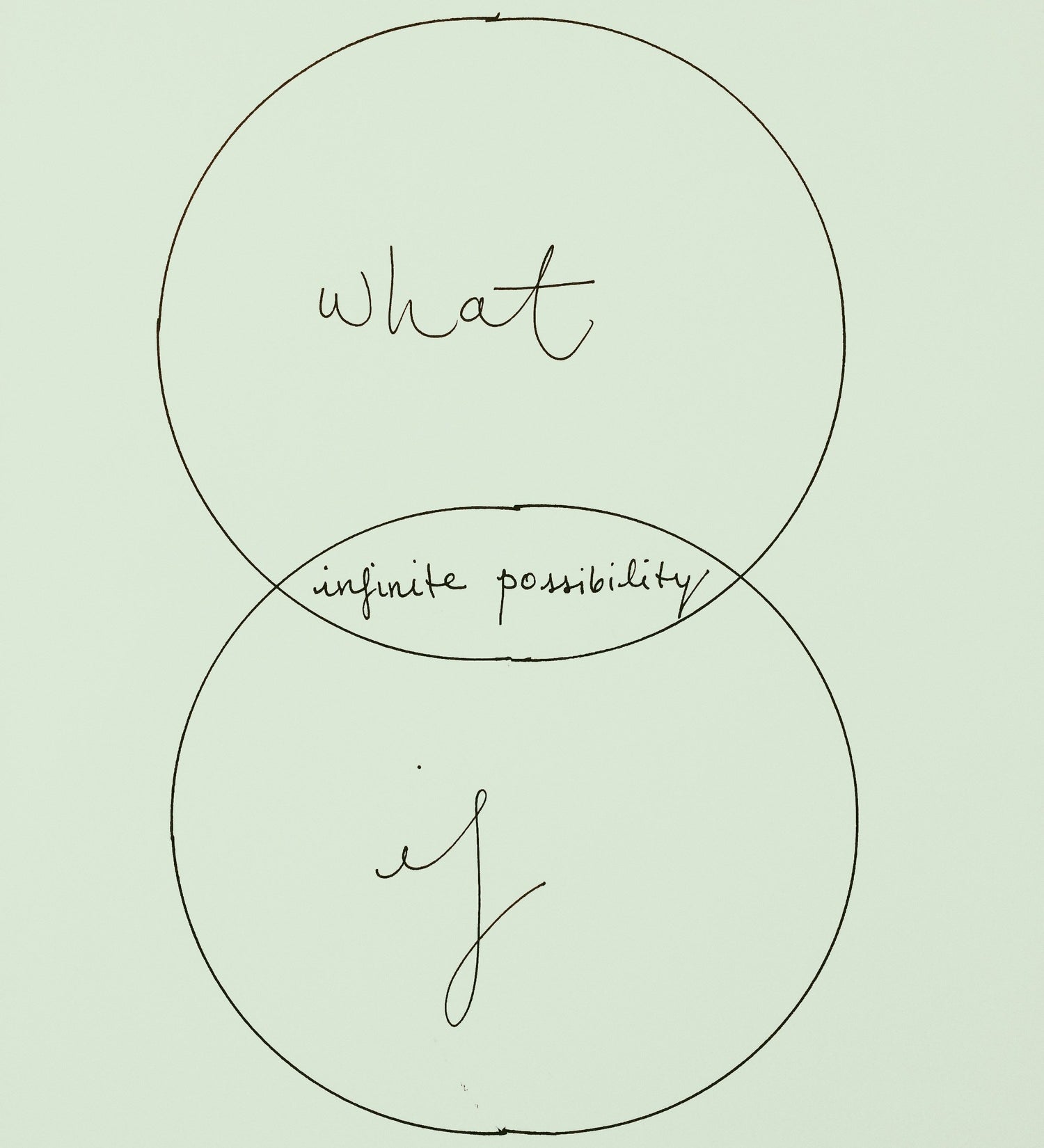 Chapter I: The Ego